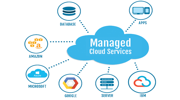CLOUD-COMPUTING-SERVICE2